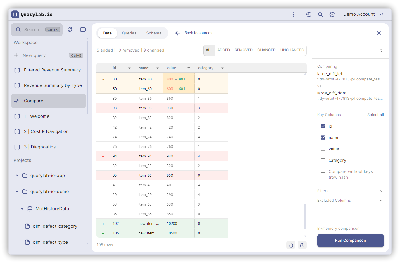 Data Comparison Results